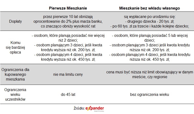 pierwsze_mieszkanie_vs_mieszkanie_bez_wkladu_wlasnego_02