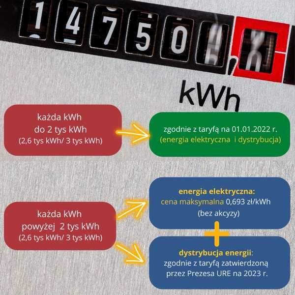 rachunki za energię 2023