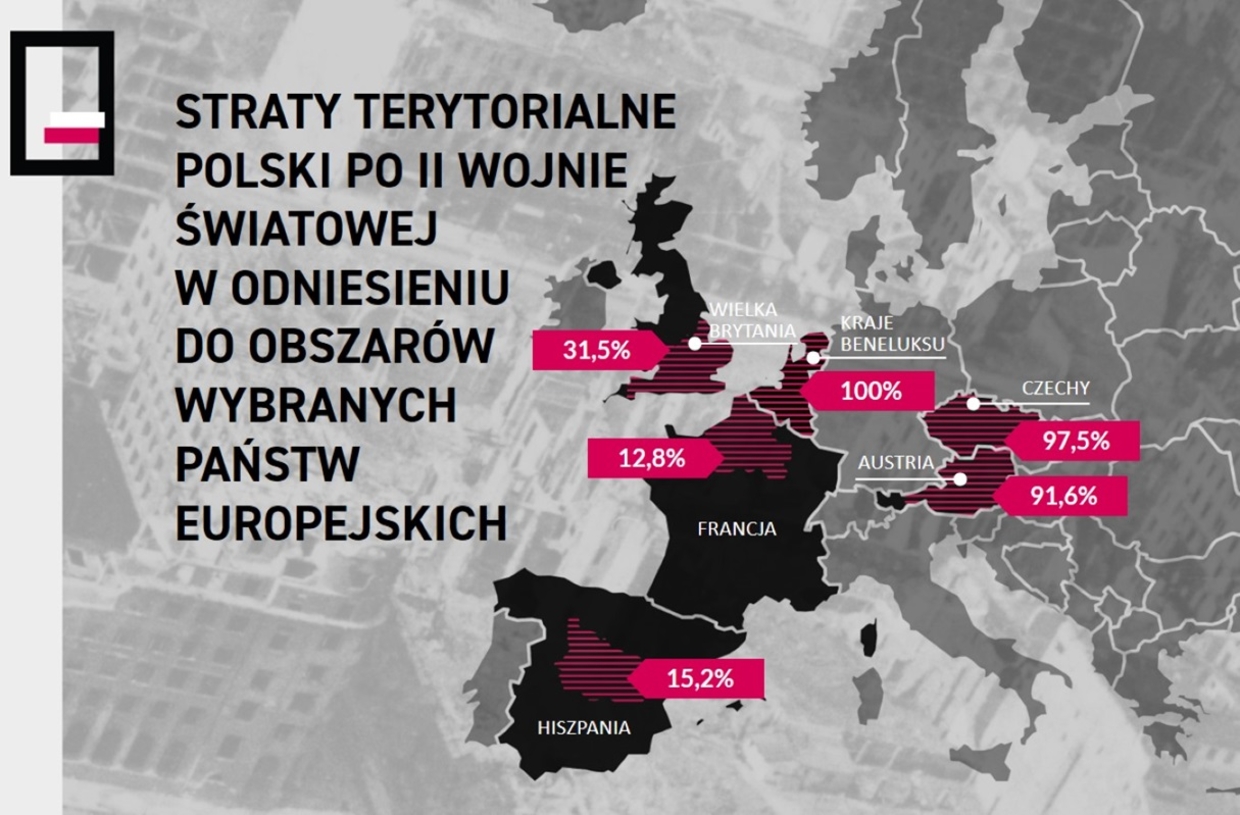Rozmiar strat terytorialnych Polski po II wojnie światowej