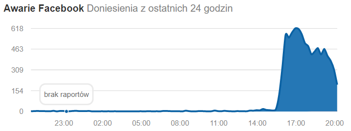 screenshot-downdetector.pl-2019.07.03-20-29-26