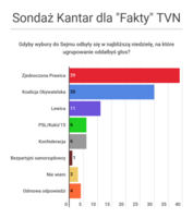 sondaz-dla-wpolitycepl (1)