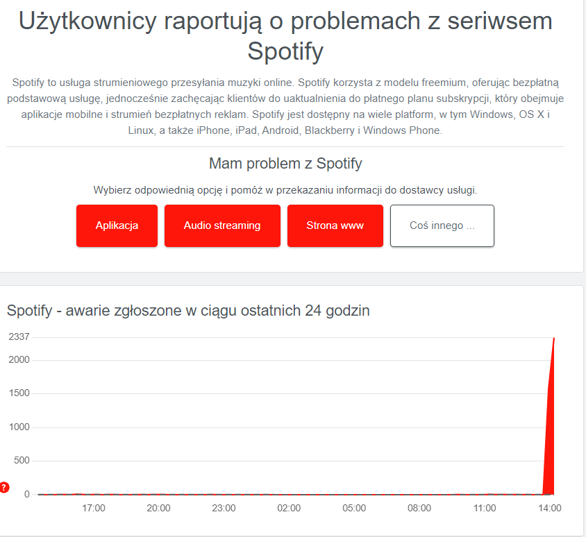 Spitify nie działa