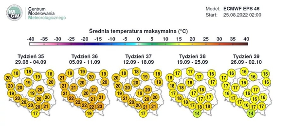 Średnia temperatura maksymalna