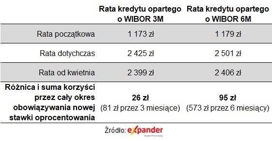 stopy_kwiecien_2023_02