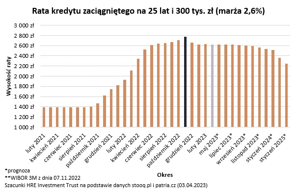 stopy_kwiecien_2023_03