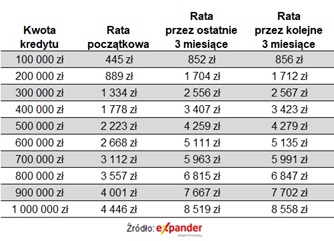stopy_procentowe_grudzien_2022_02