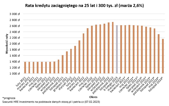 stopy_procentowe_luty_2023_02