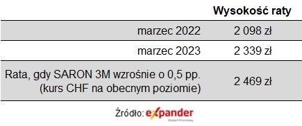 stopy_procentowe_szwajcaria_raty_02