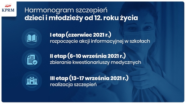szczepienie-dzieci-i-mlodziezy