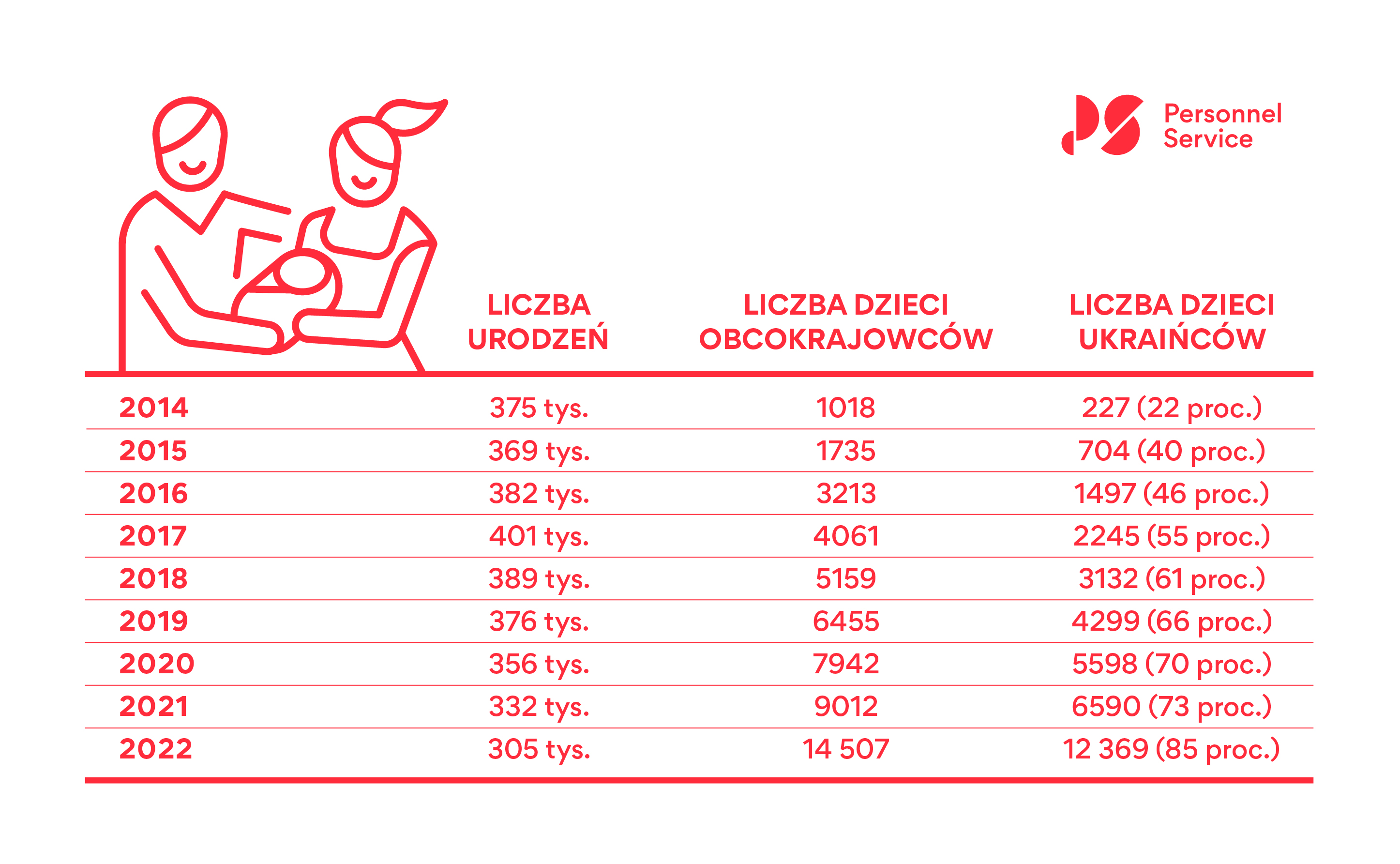 Ukraińcy w Polsce