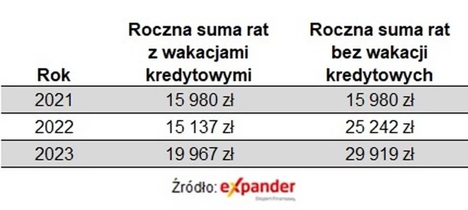 wakacje_kredytowe_nie_dzialaja_2023_02