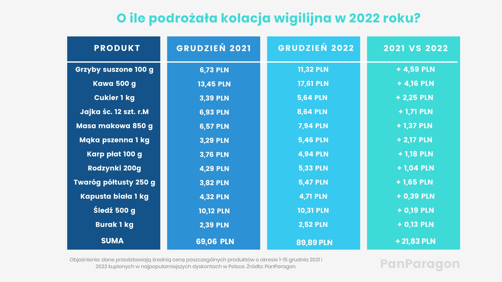 wigilia_paragony_2022_02