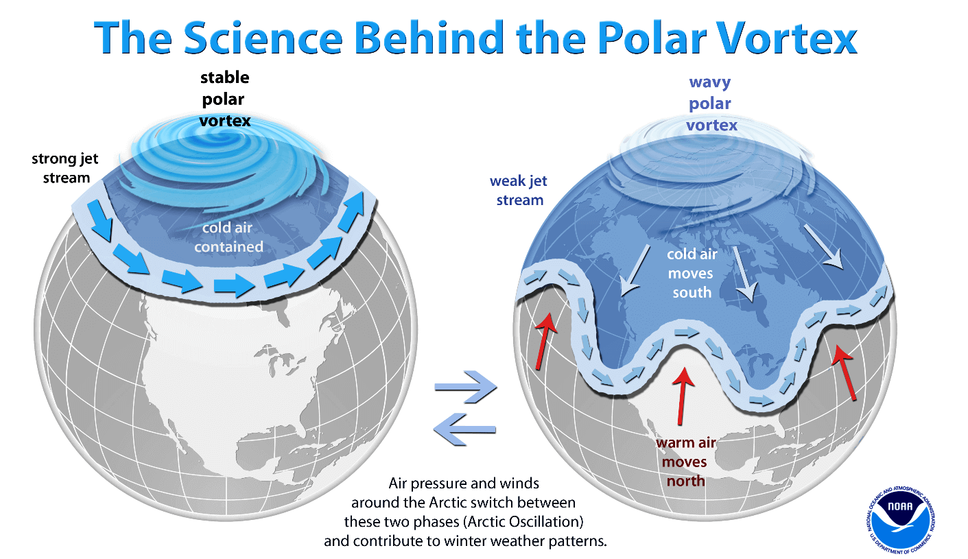 NOAA