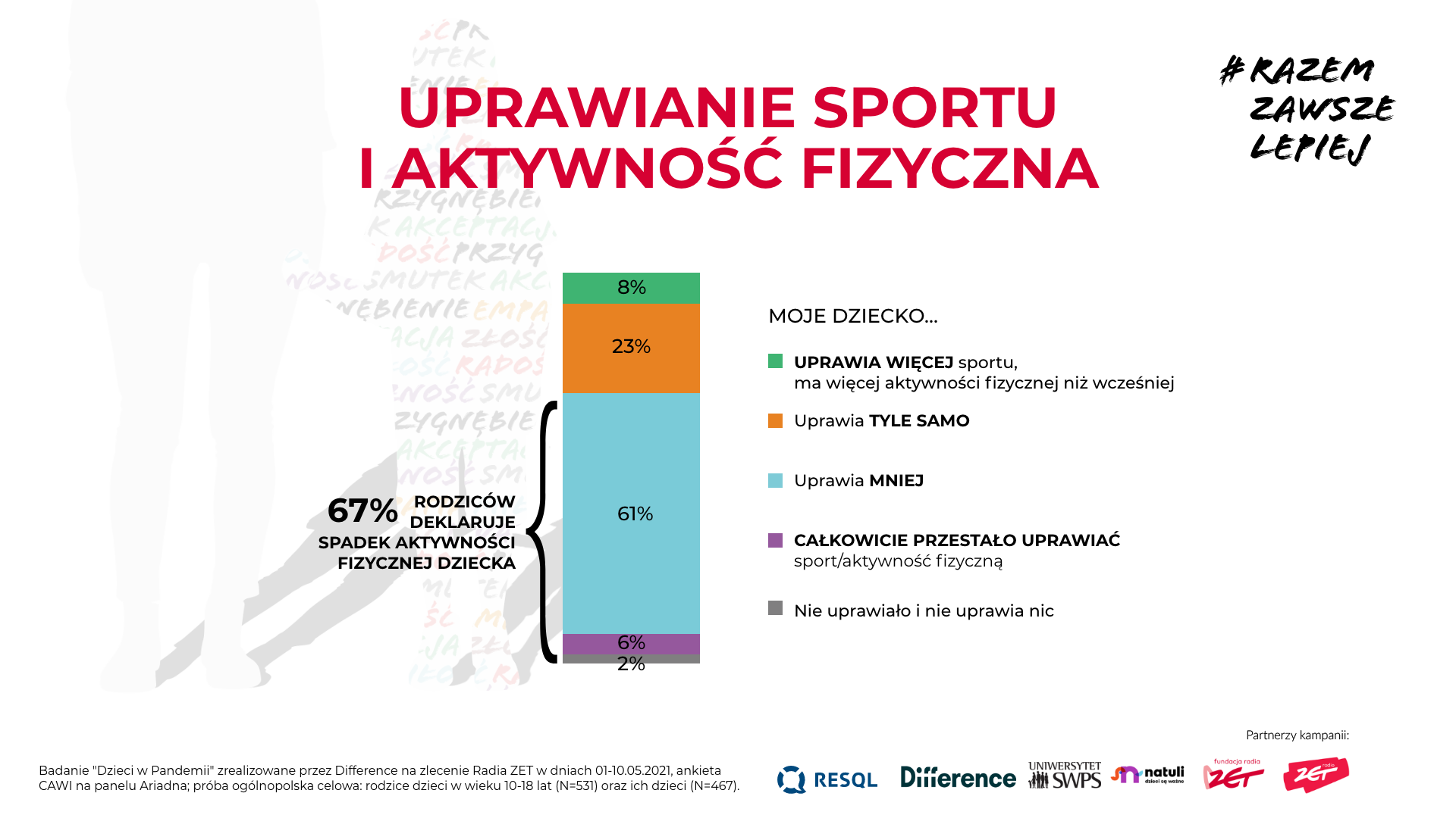 Wykres-s5
