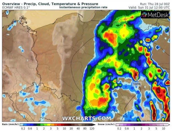 WX Charts