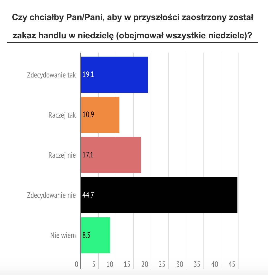 Zrzut ekranu 2019-03-29 o 23.11.17